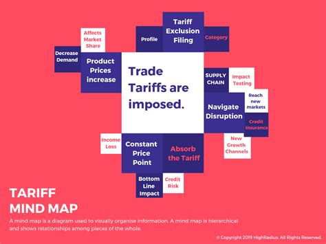 versace bag trade tariff category|Determining Duty Rates .